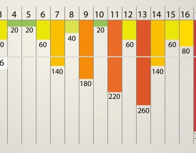 cover image for post 'Project Euler Problem 448 - Average least common multiple (Sample Values)'