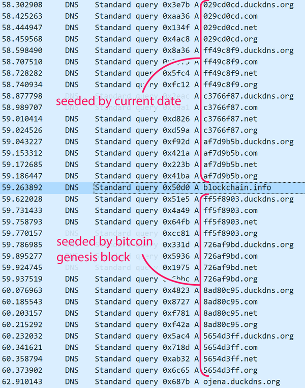 Wireshark screenshot of dns queries