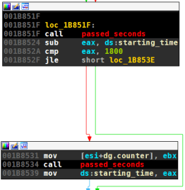Counter reset, version 1